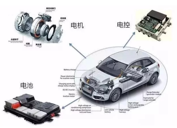 只能够在“性价比拼”基础上与传统汽车进行竞争的现实